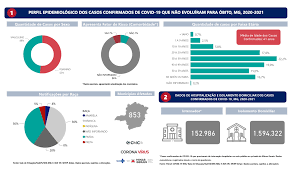 A prefeitura de uberlândia já publicou o edital nº 01/2019 referente ao seu concurso público que irá preencher 1.778 vagas efetivas, mais cadastro reserva. Mtmet8qt5coozm
