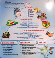 Printable Diabetic Food Chart Download 2020 Printable