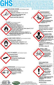 Ghs Pictogram Posters Health Safety Poster Pictogram