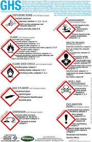 ghs pictogram posters health safety poster pictogram