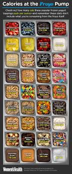 At smart cow yogurt bar, you'll find rotating flavors of frozen yogurt, sorbet, gelato, italian ice and custard. Frozen Yogurt Toppings Find Out How Many Calories Are In Your Favorites