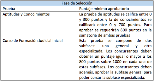 La la tercera y última rama del poder público es la rama judicial. Cual Es El Valor De Cada Una De Las Pruebas Que Se Incluyen En El Concurso De Meritos Para Para Jueces Y Magistrados De La Rama Judicial Acuerdo Pcsja18 11077