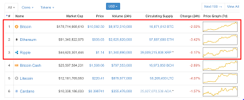 Import coingecko cryptocurrency data into google sheets. Coinmarketcap Google Sheets Buy Dash Coinbase Prabharani Public School
