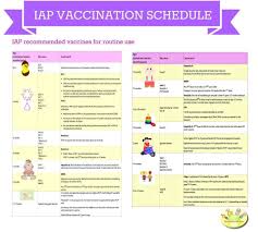 vaccination chart india bedowntowndaytona com