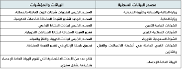 منهجية نشرة الحسابات القومية الهيئة العامة للإحصاء