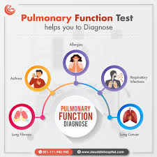 Image result for Pulmonary Function Test