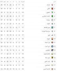 ^ «سوبر هاتريك» لقب أهلاوى في تاريخ الدورى المصرى مبتدا. Ø§Ù„ÙˆØ·Ù† Ø³Ø¨ÙˆØ±Øª Ø¬Ø¯ÙˆÙ„ ØªØ±ØªÙŠØ¨ Ø§Ù„Ø¯ÙˆØ±ÙŠ Ø§Ù„Ù…ØµØ±ÙŠ 2021 Ø§Ù„Ø²Ù…Ø§Ù„Ùƒ ÙŠØºØ±Ø¯ ÙÙŠ Ø§Ù„ØµØ¯Ø§Ø±Ø© ÙˆØ§Ù„Ø£Ù‡Ù„ÙŠ ÙˆØµÙŠÙØ§