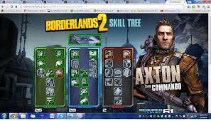 Synergy and specs early skills synergy axton has skills that synergyze pretty well across his trees so it is wise to get some key skills instead of going straight to the capstones. User Blog Light Buster Axton Ultimate Vault Hunter Mode Setup Borderlands Wiki Fandom