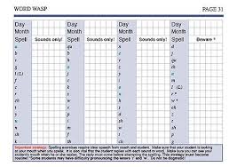 How do you spell out the page numbers in word 2016 (windows 7) so the numbers are text with initial capital letter, one, two, etc.? How It Works The Word Wasp