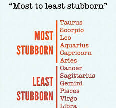 Pin By R M On Zodiacs Cancer Quotes Zodiac Zodiac Signs Taurus Zodiac Signs Funny
