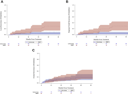What precautions should be taken in lung cancer? Recurrence After Stereotactic Body Radiation Therapy Versus Lobectomy For Non Small Cell Lung Cancer The Annals Of Thoracic Surgery