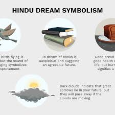 This dream usually means that you will have some negative experiences in your real life. Hindu Dream Interpretation Symbols And Meanings