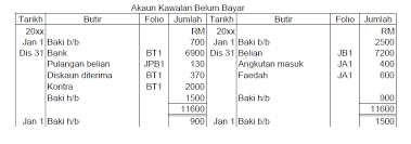 · format akaun kawalan penghutang. Akaun Kawalan Belum Terima Kawalangaleri