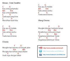 A bmku terdiam terkedu tak tahu mana nak tuju oooo. Patah Seribu Chord Strumming Patah Seribu Chord Ukulele
