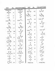 Chm 204 Redox Chart With Notes Pdf Iw R19 I L L Uamwi A L