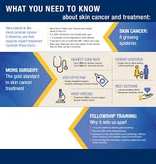 If you aren't sure which type of skin cancer. Skin Cancer Treatment Dermatologist In Salt Lake City Ut