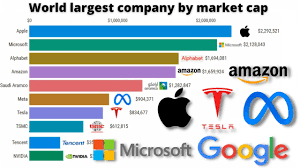 31.03.2022 · shares of alphabet inc. World Largest Company By Market Cap 2000 2022 Most Valuable Companies In The World Marketcap Youtube