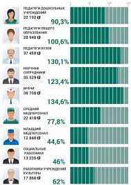 Kak Rasschitat Zarplatu Uchitelyu Selskoj Shkoly Primery Rascheta Zarabotnoj Platy Raznoj Kategorii Pedagogicheskih Rabotnikov