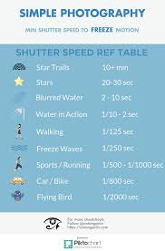 shutter speed chart landscape photography real estate