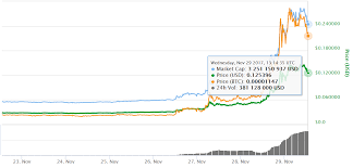 Cardano (ada) has been in the market since n/a. 400 Gains In A Week Mysterious Cardano Token Skyrockets To Billions Ccn Com
