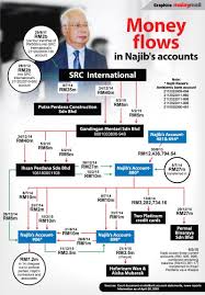 Habibul rahman kadir shah ⭐ company director profile. Src Trial Najib S Fixer Habibul Rahman Says Rm2 5m Cheque For Bn S Political And Intelligence Efforts Not Defence Contract Nestia