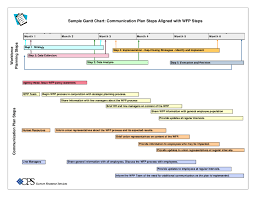 Gantt Chart Sample Communication Plan Edit Fill Sign