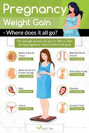 Pin On Pregnancy 3rd Trimester