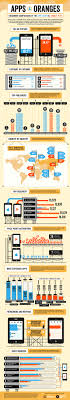 Comparing Apples And Googles The App Store Vs Google Play Infographic Infographic Software Infographic Comparison Infographic