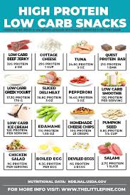 Pin On Health And Fitness