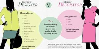 What Is The Difference Between An Interior Designer And Interior Decorator Interior Creations An interior decorator will either charge a flat fee or an hourly rate for your project.