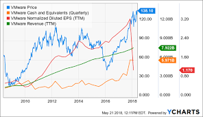 Dell Going Public Just Got More Interesting Dell