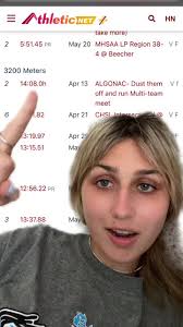 Mhsaa Track and Field D2