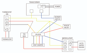 Steam boiler wiring diagram fresh boiler control wiring diagrams. Diagram Central Boiler Wiring Diagram Full Version Hd Quality Wiring Diagram Outletdiagram Calatafimipartecipa It