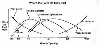 Tuning The Carb 22 Cent Mod Vs Jet Kit Page 6 Kawasaki