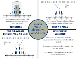 Students may think about this problem in a variety of ways. Mean Absolute Deviation Data Handling Graphs Graphical Data