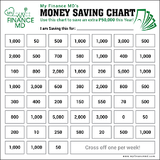 52 Week Money Saving Challenge For Those With Inconsistent