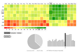 Creative Excel Charts Advanced Excel Charts Fancy Excel