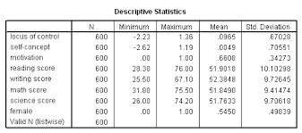 How to interpret the spss output for pearson's r correlation coefficient. Canonical Correlation Analysis Spss Annotated Output