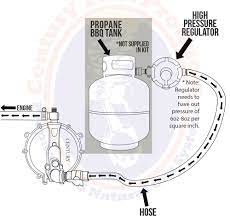 Connecting propane tank to generator. Portable Propane Lp Tanks Installation On Generator Guild