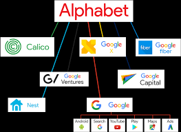 Serifs, in layman's terms, are the little tails on letters in some typefaces. Download Filiales D Alphabet Google Logo Png Image With No Background Pngkey Com