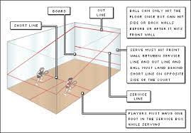 The repetitive task for each player is to alternately strike a rubber ball with a racket to score points. Squash Rules 2021 Basic Rules Of Squash For Beginners