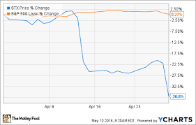 Why Seagate Technology Plc Plunged 36 8 In April The
