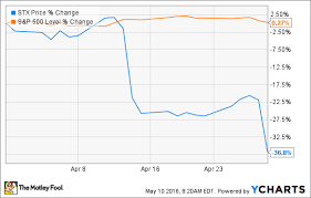 why seagate technology plc plunged 36 8 in april the