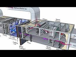 Download scientific diagram | schematic diagram of an air handling unit from publication: Hvac Ahu Air Handling Units With Autocad Layout Installation Details And Real Ahu Installation Youtube