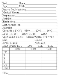 Nurse Shift Report Template Google Search Charting For