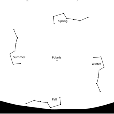 circumpolar stars dont rise or set tonight earthsky