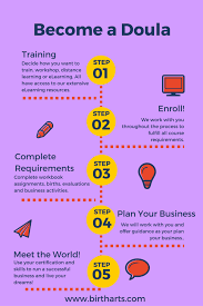 Become A Doula Birth Arts International Becoming A Doula Doula Doula Training