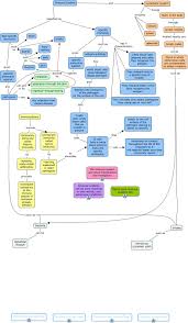 Pin On Anatomy Physiology