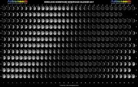 News Moon Phase Calendar For 2017