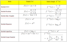 Y = 2x² + 5. Komposisi Fungsi Relasi Dan Fungsi Invers Blognya Robimu